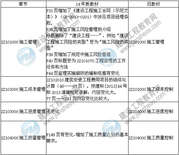 2014年二級(jí)建造師《施工管理》教材新舊對(duì)比（第三、四版）