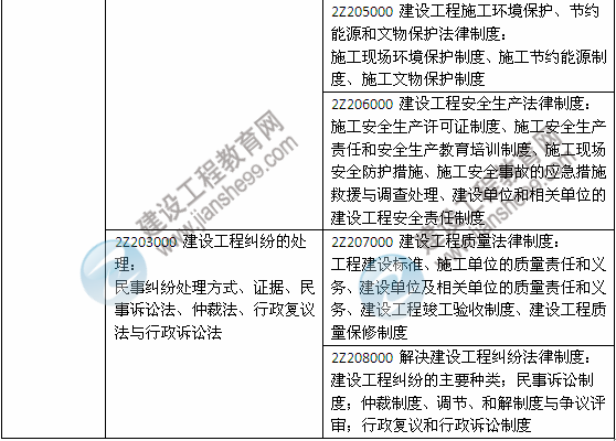 2014年二級建造師《法規(guī)及相關(guān)知識》教材新舊對比（第三、四版）