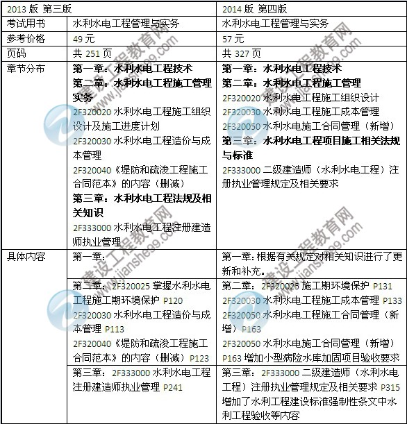 2014年二級建造師《水利水電工程》教材新舊對比（第三、四版）