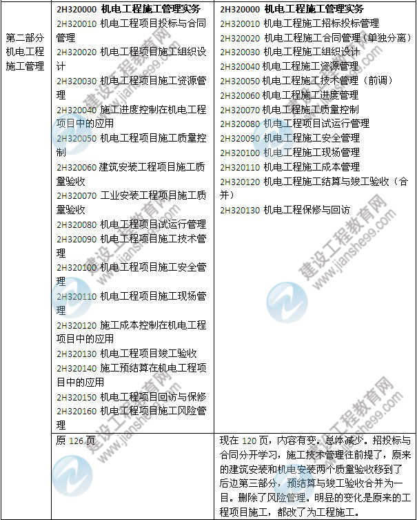 2014年二級(jí)建造師《機(jī)電工程》教材新舊對(duì)比（第三、四版）