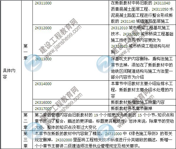 2014年二級建造師《市政工程》教材新舊對比（第三、四版）