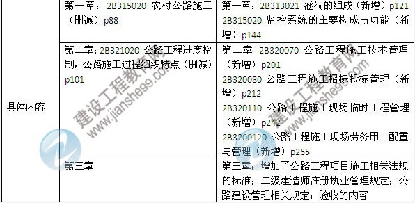 2014年二級(jí)建造師《公路工程》教材新舊對(duì)比（第三、四版）