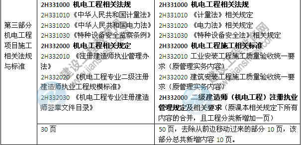 2014年二級(jí)建造師《機(jī)電工程》教材新舊對(duì)比（第三、四版）