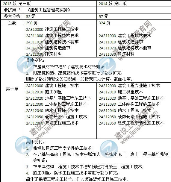 2014年二級建造師《建筑工程》教材新舊對比（第三、四版）