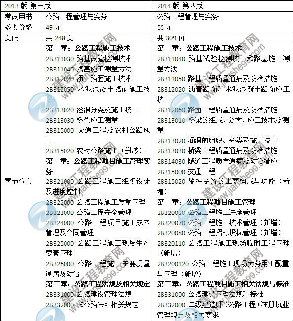 2014年二級(jí)建造師《公路工程》教材新舊對(duì)比（第三、四版）