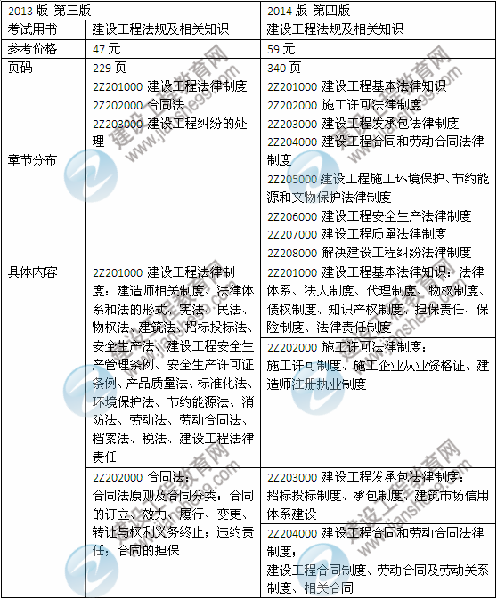 2014年二級建造師《法規(guī)及相關(guān)知識》教材新舊對比（第三、四版）