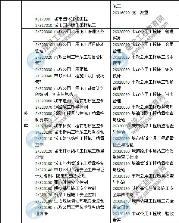 2014年二級建造師《市政工程》教材新舊對比（第三、四版）