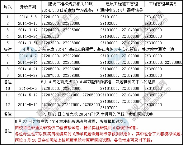 2014年二級(jí)建造師新教材學(xué)習(xí)計(jì)劃表