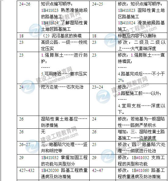 2014年一級(jí)建造師《公路工程實(shí)務(wù)》新版教材變化