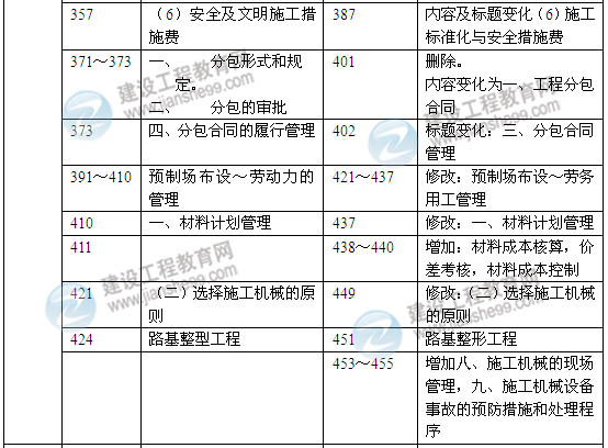 2014年一級(jí)建造師《公路工程實(shí)務(wù)》新版教材變化