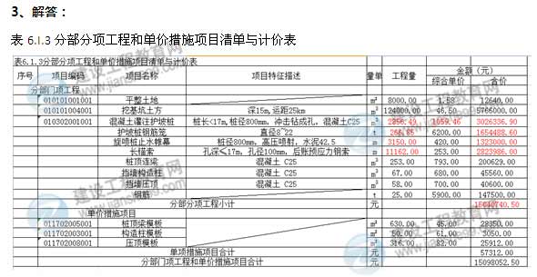 【老師解析】2014年造價工程師案例分析試題及答案（案例六）