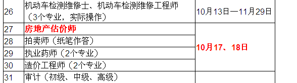 2015年房地產(chǎn)估價(jià)師考試時(shí)間確定為10月17、18日