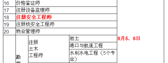 2015年安全工程師考試時(shí)間確定為9月5、6日