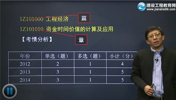 2015一級建造師齊錫晶老師《建設(shè)工程經(jīng)濟(jì)》輔導(dǎo)開課