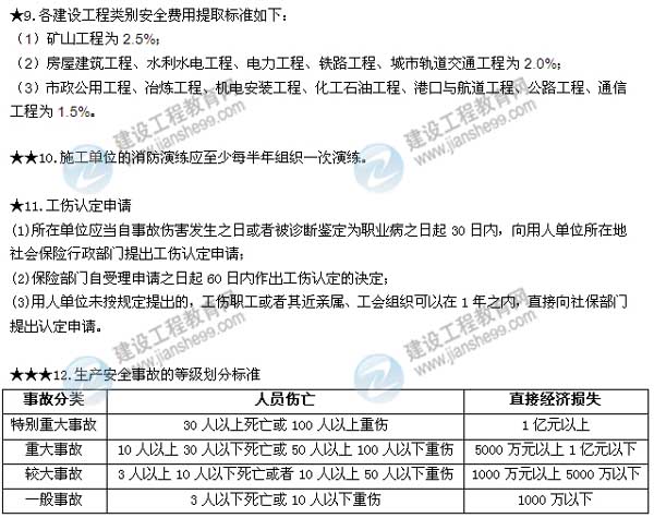 2015二建法規(guī)數(shù)字考點(diǎn)第六章：建設(shè)工程安全生產(chǎn)法律制度