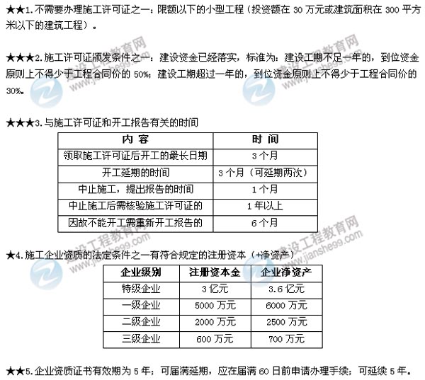 2015年二建法規(guī)數(shù)字考點(diǎn)總結(jié)第二章：施工許可法律制度