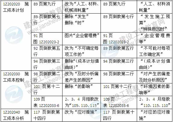 2015年一級建造師《建設(shè)工程項(xiàng)目管理》新舊教材對比