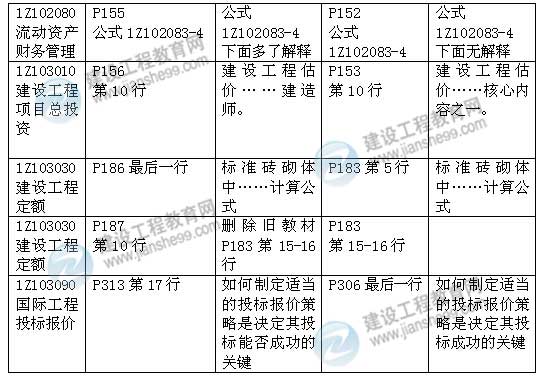 2015年一級建造師《建設(shè)工程經(jīng)濟》新舊教材對比