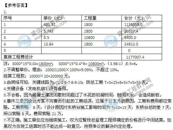 【老師解析】2014年一級(jí)建造師《公路》試題及答案解析（案例五）