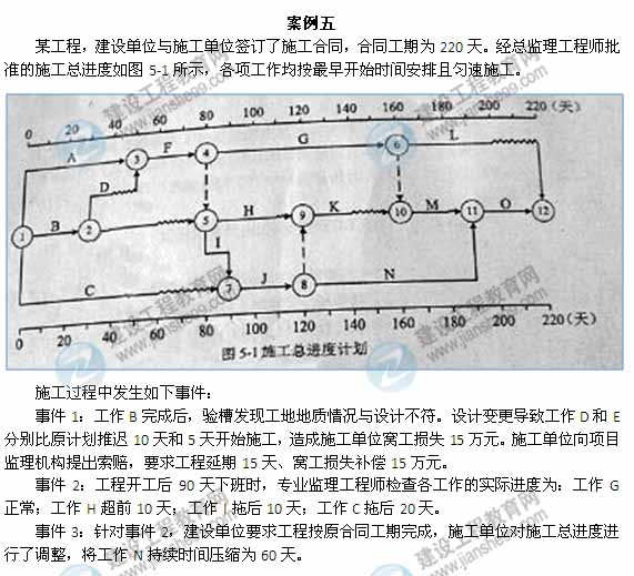 【全網首發(fā)】2015年監(jiān)理工程師《建設工程監(jiān)理案例分析》試題及答案