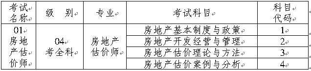 重慶人事考試網(wǎng)：2015年房地產(chǎn)估價(jià)師報(bào)名信息通知