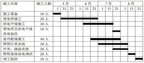 一級建造師