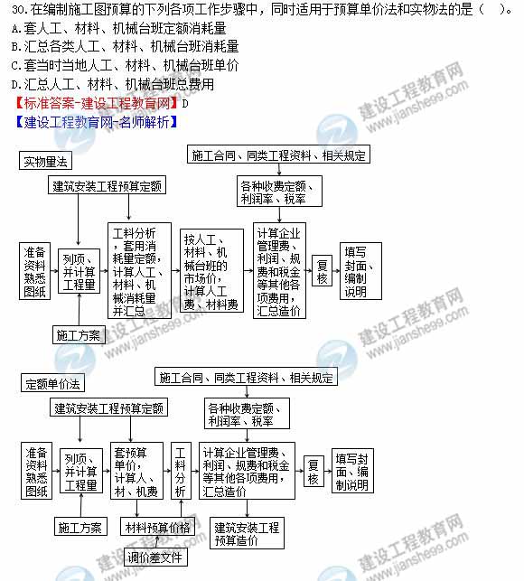 2012年造價工程師《工程計價》試題及詳細答案解析（四）