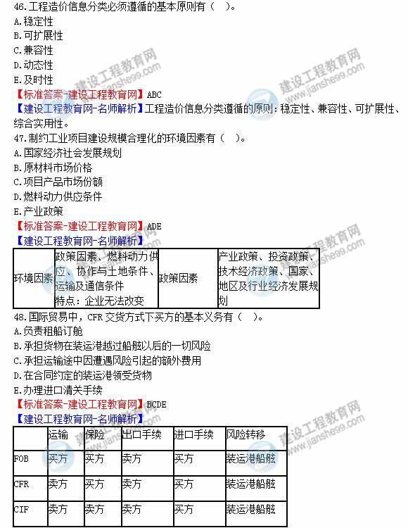 2012年造價工程師《工程計價》試題及詳細答案解析（六）