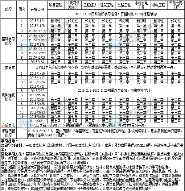 2016年一級建造師執(zhí)業(yè)資格考試預(yù)習(xí)階段學(xué)習(xí)計(jì)劃