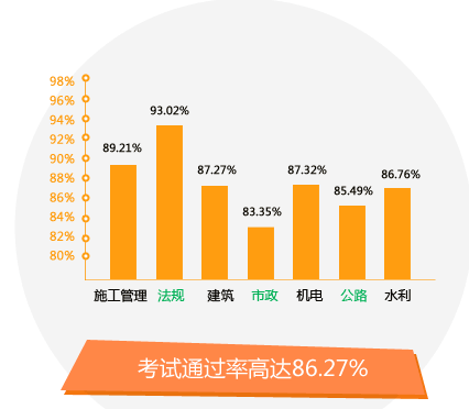 2016年二級建造師考試網(wǎng)上輔導全面升級