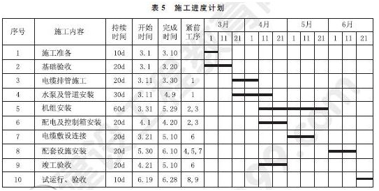 2015年一級(jí)建造師機(jī)電工程管理與實(shí)務(wù)試題及答案（案例題5）