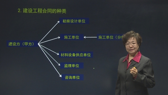 2016年監(jiān)理工程師《建設(shè)工程合同管理》習(xí)題班課程已開通