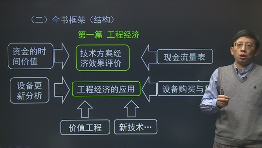 2016年一級建造師齊錫晶《建設(shè)工程經(jīng)濟(jì)》基礎(chǔ)班課程開通