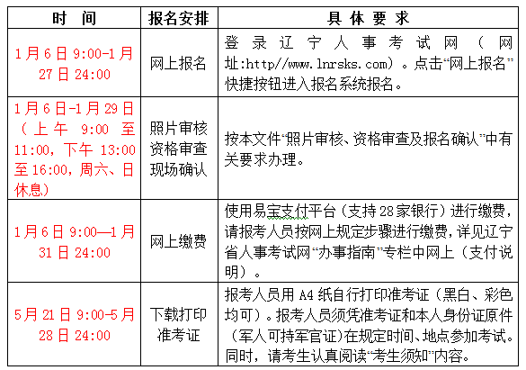 遼寧人事考試網(wǎng)公布2016年二級建造師考試報名通知