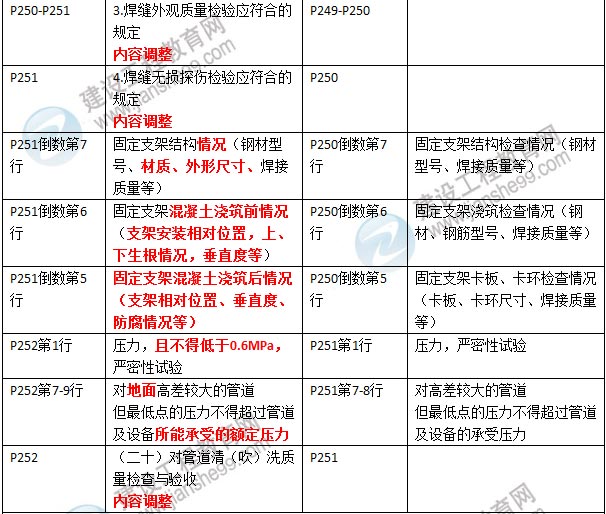 2016年二級建造師《市政公用工程管理與實(shí)務(wù)》新舊教材對比