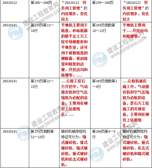 2016年二級(jí)建造師《公路工程管理與實(shí)務(wù)》新舊教材對(duì)比