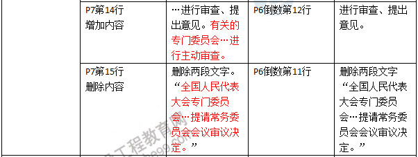 2016年二級(jí)建造師《建設(shè)工程法規(guī)及相關(guān)知識(shí)》新舊教材對(duì)比