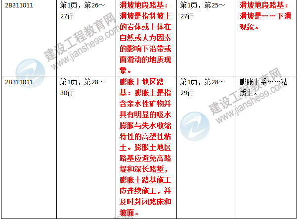 2016年二級(jí)建造師《公路工程管理與實(shí)務(wù)》新舊教材對(duì)比