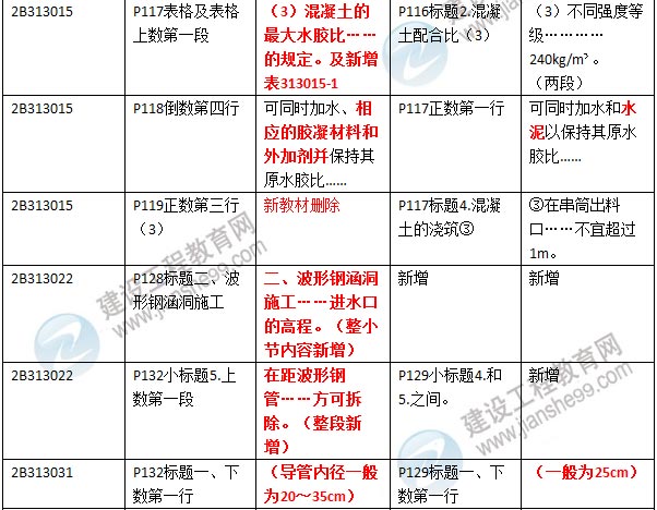 2016年二級(jí)建造師《公路工程管理與實(shí)務(wù)》新舊教材對(duì)比