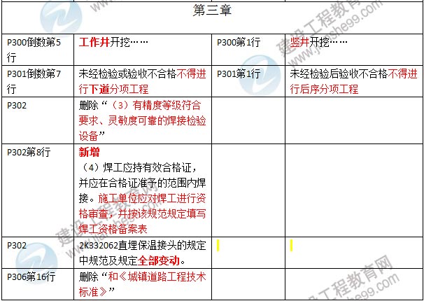 2016年二級建造師《市政公用工程管理與實(shí)務(wù)》新舊教材對比