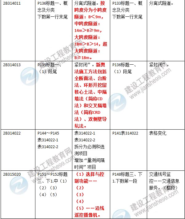 2016年二級(jí)建造師《公路工程管理與實(shí)務(wù)》新舊教材對(duì)比