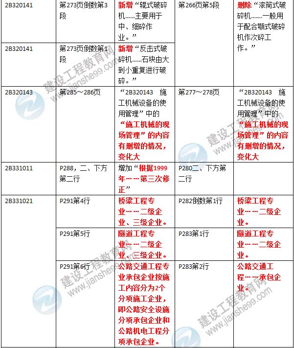 2016年二級(jí)建造師《公路工程管理與實(shí)務(wù)》新舊教材對(duì)比