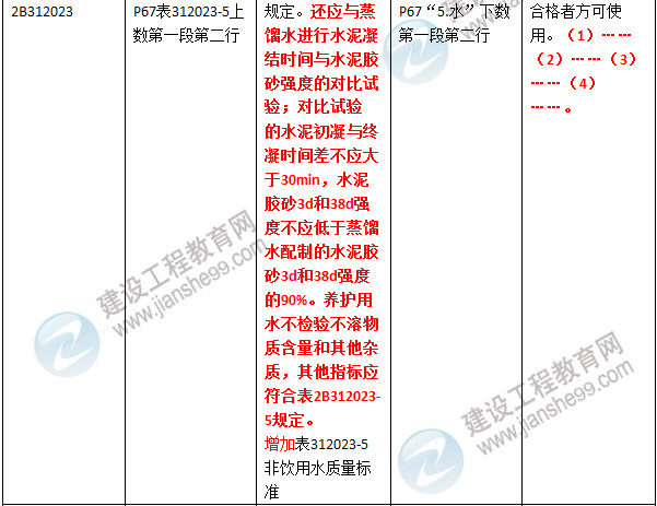 2016年二級(jí)建造師《公路工程管理與實(shí)務(wù)》新舊教材對(duì)比