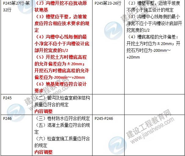 2016年二級建造師《市政公用工程管理與實(shí)務(wù)》新舊教材對比