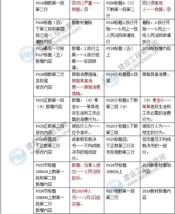 2016年二級建造師《建設工程法規(guī)及相關知識》新舊教材對比