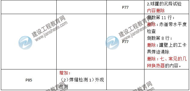 2016年二級建造師《機電工程管理與實務(wù)》新舊教材對比