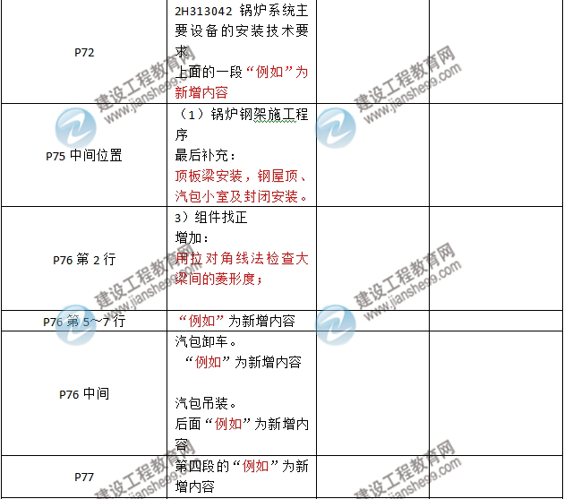 2016年二級建造師《機電工程管理與實務(wù)》新舊教材對比