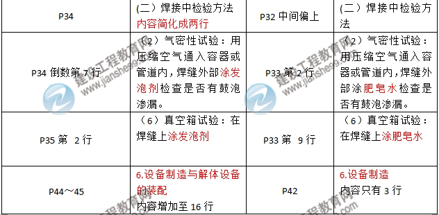 2016年二級建造師《機(jī)電工程管理與實務(wù)》新舊教材對比