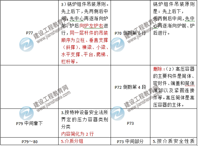 2016年二級建造師《機電工程管理與實務(wù)》新舊教材對比