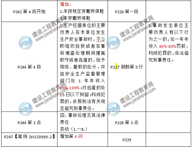 2016年二級建造師《機電工程管理與實務(wù)》新舊教材對比